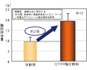 1ウーロン茶