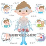 冷え