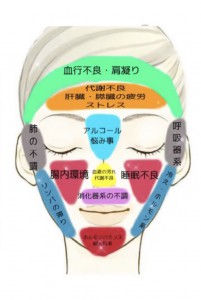 ニキビ