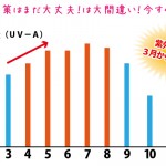 紫外線グラフ1